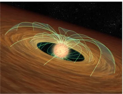 Figure 2.1: An artist impression of the neutron star magnetic field interacting with the sorrounding accretion disk.