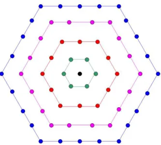 Figure 2.3: Topology of the concentric rings or hexagons used for T3 trigger decision [44].