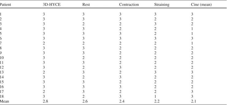 Table 2 Evaluation of signal-to-noise ratio