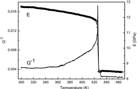 Figure 2. Q −1  and E trends of In from room temperature to 466 K. 