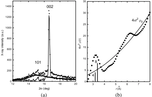 Figure  4. (a) The diffraction pattern of In (set A) collected during melting (black dots) is  the  sum  of  liquid  (open  circles)  and  solid  (continuous  line)  contributions