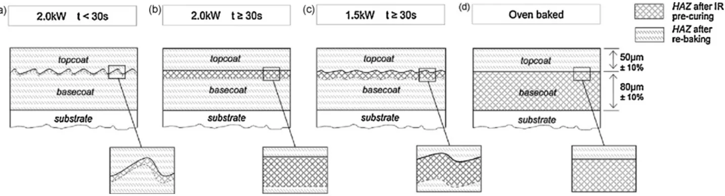 Fig. 10. (a) Structure at 2.0 kW for t &lt; 30 s. (b) Structure at 2.0 kW for t ≥ 30 s