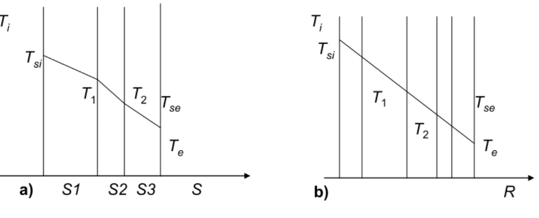 Figura 6. Distribuzione di temperatura in un elemento edilizio multistrato:  