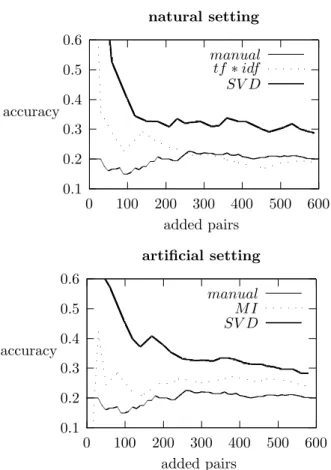 Figure 3.4: Comparison of different feature selection models