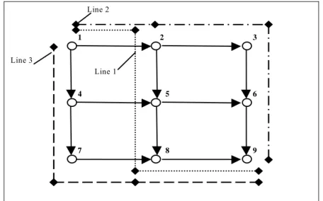 Fig. 6 - Small scale example network. 