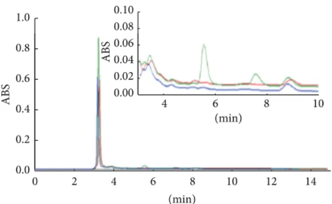 Figure 4: Comparison of HPLC chromatograms of XVIIII century before (green line) and after cleaning treatment with gellanGellan gel (blue) and water bath (red)