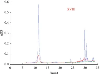Figure 7: FTIR spectra of paper samples uncoated (black line), coated with starch paste (blue line), coated with starch paste after cleaning with Gellan gel (red line), and coated with starch paste and cleaned with Enzymatic Gellan gel (green line)