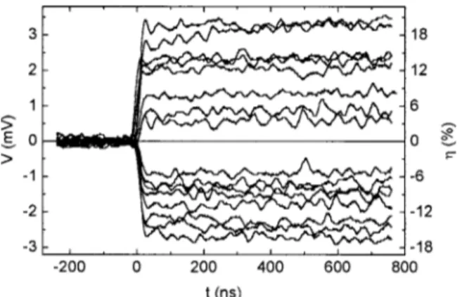 FIG. 4. Pulses measured in the pumped state for both positive and negative field polarity after correction for the electronics decay time.