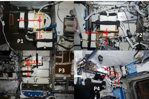 Fig. 3. ALTEA in the four USLab positions (see Table 1). Top left: Position P1 (in this site the rack was temporarily missing and the Y-directed detectors were facing the USLab hull); Top right: P2 on the overhead with the Z-directed detectors inserted in 