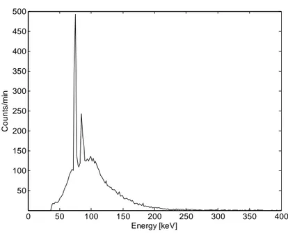 FIG. 6: Axially emitted X-ray spectrum for a plasma with 100 W RF power. 