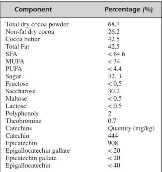 Table I. Nutritional composition of DC product.