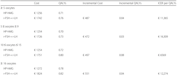 Fig. 3 Deterministic sensitivity analysis – Tornado chart. ICER Incremental Cost-Effectiveness Ratio