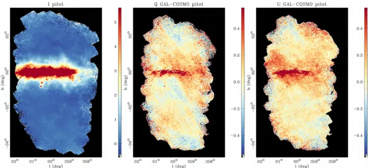 Fig. 3. PILOT maps of the I, Q, U parameters obtained towards the galactic center region, processed using the S CANAMORPHOS software