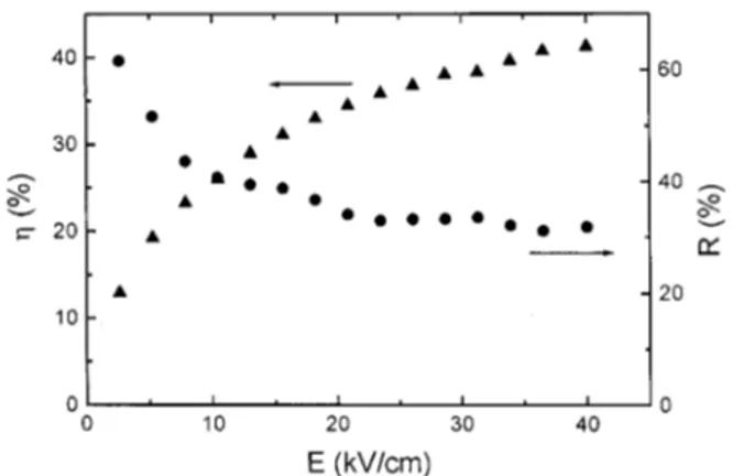 Figure 1 shows the ␣ -particle detection efficiency of our sample in the primed state for an applied electric field E