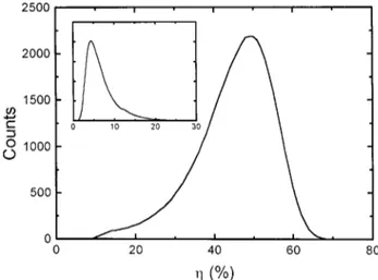 FIG. 3. Monte Carlo simulation of the ␣ -particle response curves of our detector in the primed 共full figure兲 and unprimed 共inset兲 state.