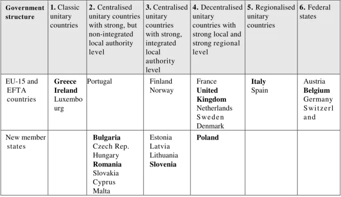Tabella 2- Tipologie di struttura di governo in rapporto al grado di centralizzazione 