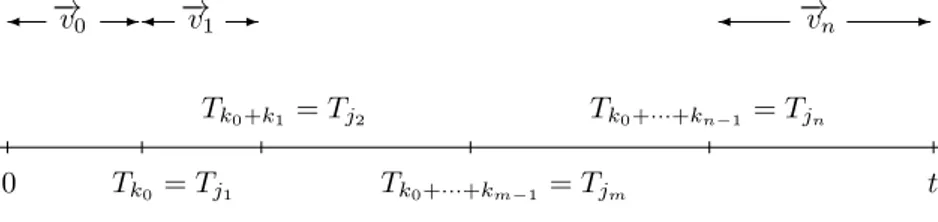 Figure 1: How the interval [0, t] is split up into subintervals.
