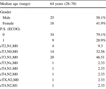 Table 2 Overall response to the neoadjuvant treatment