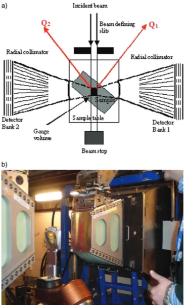 FIG. 2. (Color online) ENGIN-X instrument at ISIS spallation neutron source (Chilton, Oxfordshire, UK)