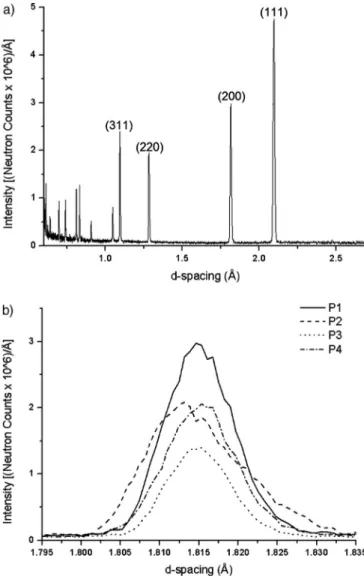 FIG. 5. Diffraction patterns of the gilded relief: (a) complete diffraction pat- pat-tern; bronze peaks are visible
