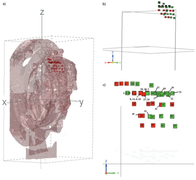 FIG. 7. (Color online) Representation of the hole inside the bronze relief: (a) 3D view of measurement points inside the bronze relief, (b) 3D view of the measurement points (red ¼ filled, corresponding to the relative bronze peak intensity above 0.0067, g