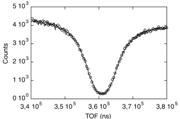 Figure 6. Simulated TOF spectrum in the region of the 179 Au absorption resonance at 4.9 eV of the PSND model with acrylic plastic fibre optics (full line) and for the model without fibres (white circles).