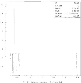 Fig. 5. AO distribution for QCD jet tracks at low luminosity.