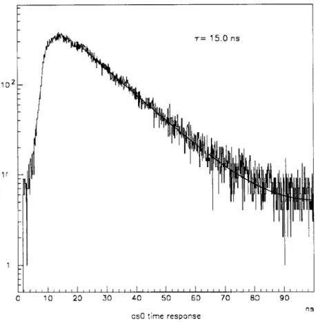 Fig. 14. Example of a time response measurement performed in the RIFOS experiment .