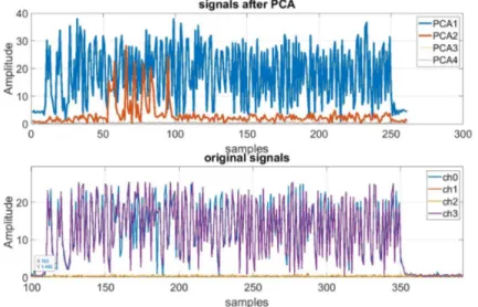 Figure 6: Example of de-garbling. Real data received with a Kerberos-RTL.