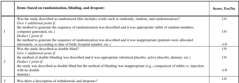 Table 2.   Jadad Score Calculation (from 0 to 5). Instrument to Measure the Likelihood of Bias in Pain Research Reports 