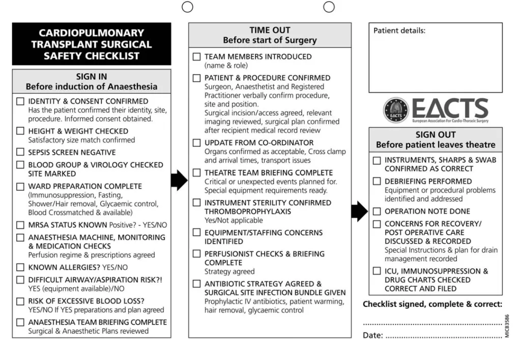 Figure A4: Cardiopulmonary transplant surgical safety checklist.