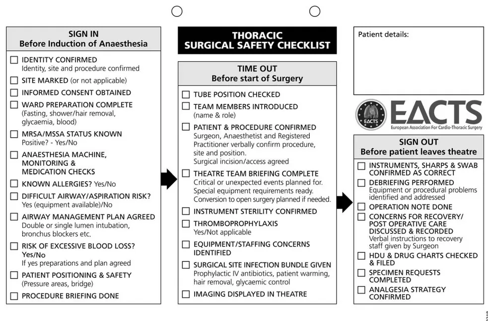 Figure A1: Thoracic surgical safety checklist.