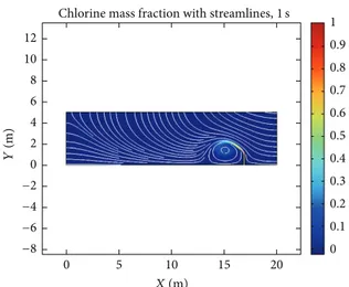 Figure 14: Chlorine mass fraction with streamlines after 5 s.