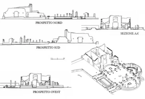 Fig.  1.  Edificio  con  Tre  Esedre,  restituzione  grafica  dei  prospetti,  delle  sezioni  e  modello  volumetrico  redatto   precedentemente al restauro.