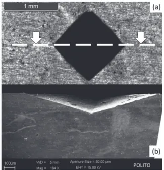 Fig. 2 Cross-sectional view sketch of the nano-indentation surveys in six zones along the centerline; the inset shows an AFM scan of the V-zone ﬁlled with 12 Berkovich nano-imprints.