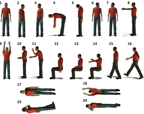 Figure 9. The postures assumed by the subject during the measurements. In the fi rst set of fourteen confi gurations, the  subject stood or sat according to typical human activi ties