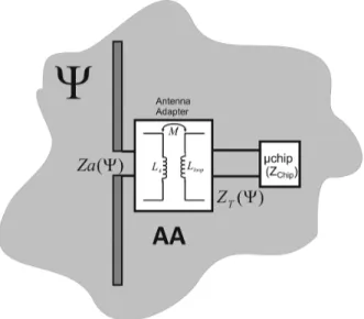 Fig. 2. Reference model to investigate the key issues in the design of implanted tags