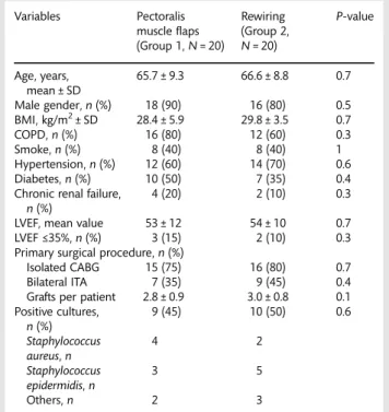 Table 3: Postoperative respiratory function data