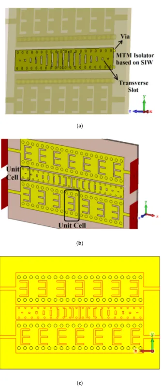 Figure 4. Proposed SIW-based leaky-wave antenna array with MTM-shield. (a) Proposed MTM-SIW  shield located between the array antennas; (b) top-view of the leaky-wave array antennas; (c)  back-side to show ground plane