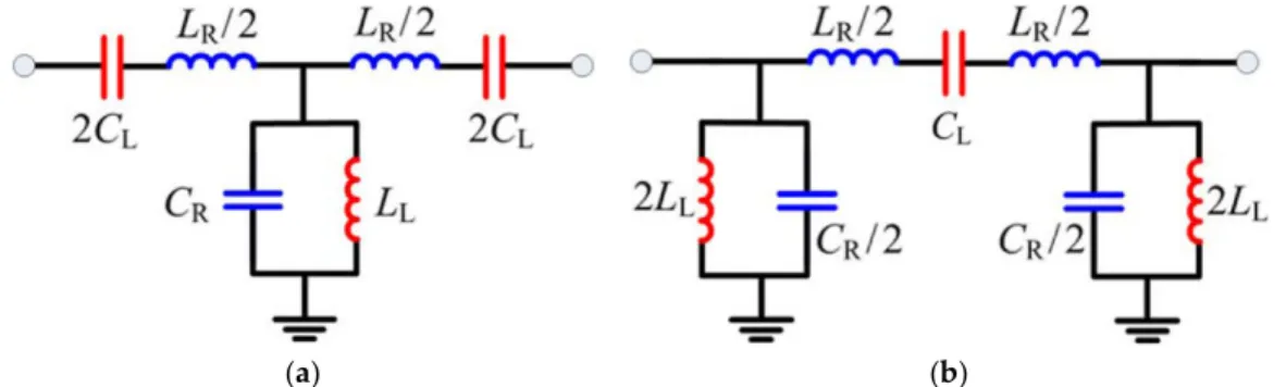 Figure 9. Equivalent circuit models for the symmetrical CRLH-metamaterial unit-cells. (a)  T-type  circuit model