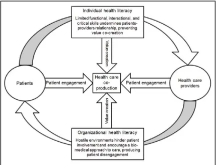 Figure 1. The process of health care co-production. 