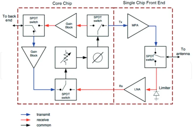 Figure 22 depicts the schematic block diagram and implementation of a recently  published SCFE [14].