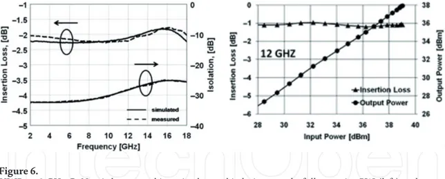 Figure 8 reports the key-parameters of a highly-integrated GaAs-based compact  TRM for EW [8].