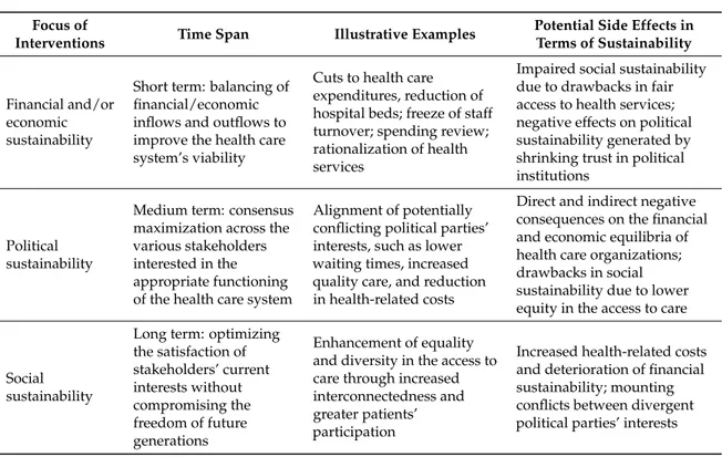 Table 1. The side effects of lock-and-key interventions to address the sustainability issue in health care.