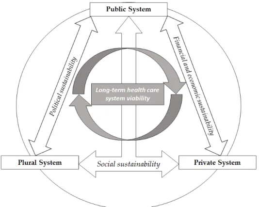 Figure 7. A systemic approach to deal with the wickedness of sustainability-related issues