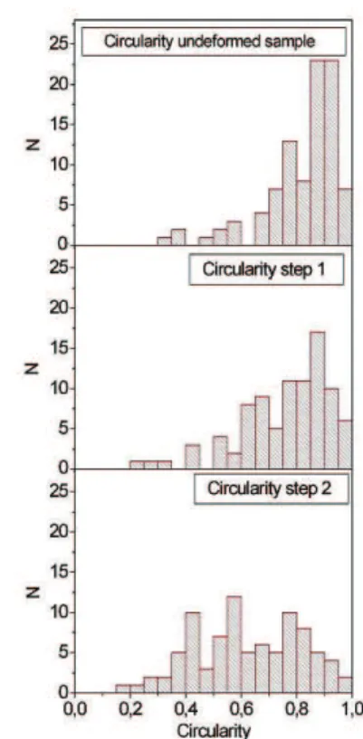 Fig. 4 – Histograms of the cells number N vs. 