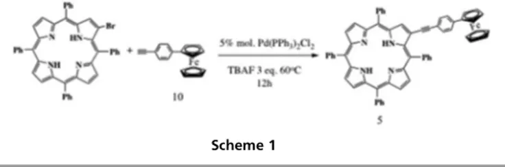 Table 1 UV-visible spectral data for the ethynyl derivatives of TPP in CH 2 Cl 2