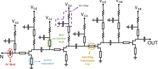 Figure 7. Schematic of a four-stage single-ended millimeter-wave low-noise amplifiers (mmw- (mmw-LNA)
