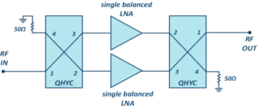 Figure 9. Balanced LNA schematic. 