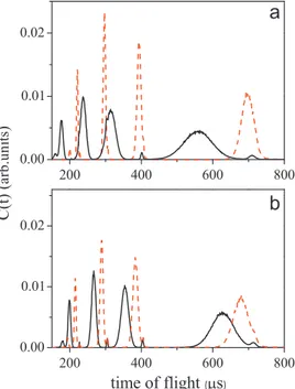 Fig. 7 reports the same comparison shown in Fig. 6, but for a